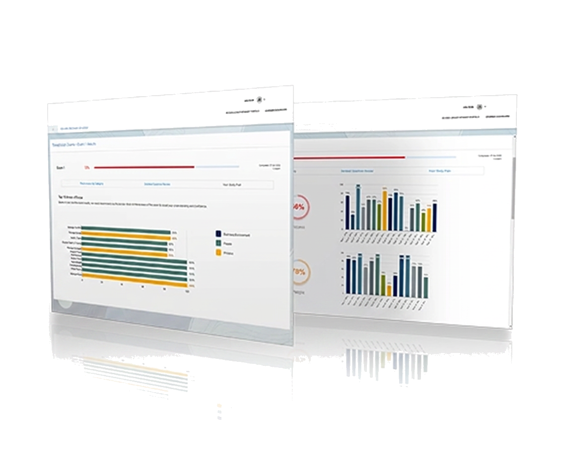 Sharoshi Exam exam readiness dashboard preview